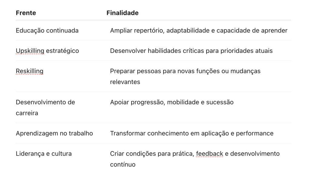 Educação continuada ou upskilling em IA e business: como decidir onde investir? 1 image 3